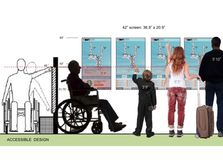 Slide shows height of signs vs. height of individual of different heights including those in wheelchairs