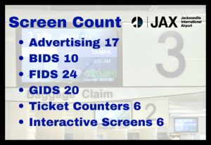 JAX Screen Count Advertising 17, BIDS 10, FIDS 24, GIDS 20, Ticket Counters 6, Interactive Screens 6